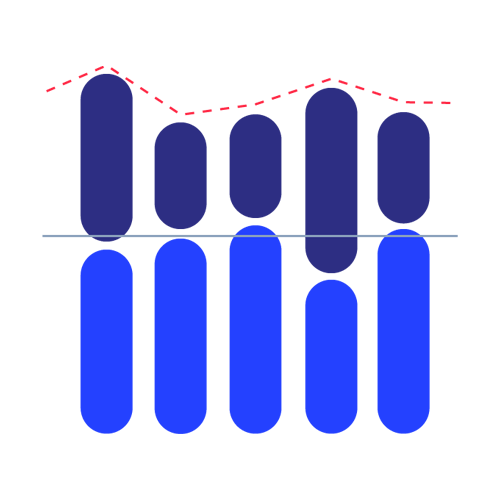 Variabel mobiliteitsbudget