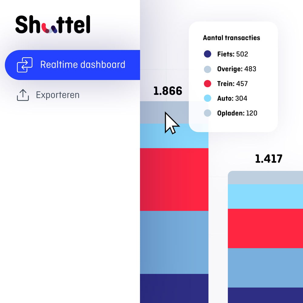Realtime dashboard